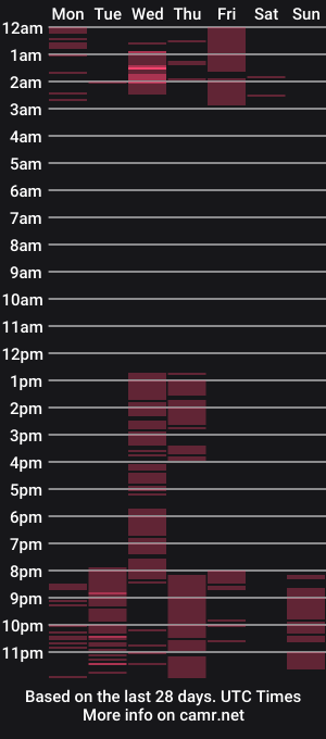 cam show schedule of angell_fox22