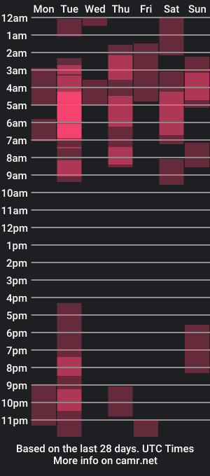 cam show schedule of angell_star