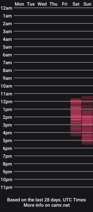 cam show schedule of angellarcutie