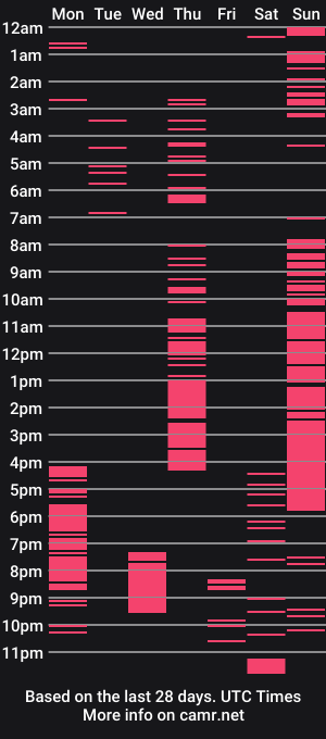 cam show schedule of angelldustt