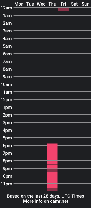 cam show schedule of angelljolie