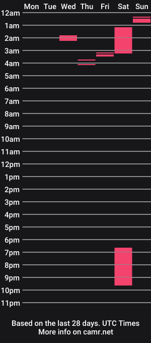 cam show schedule of angello11