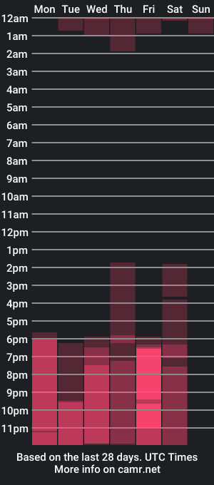 cam show schedule of angello_f