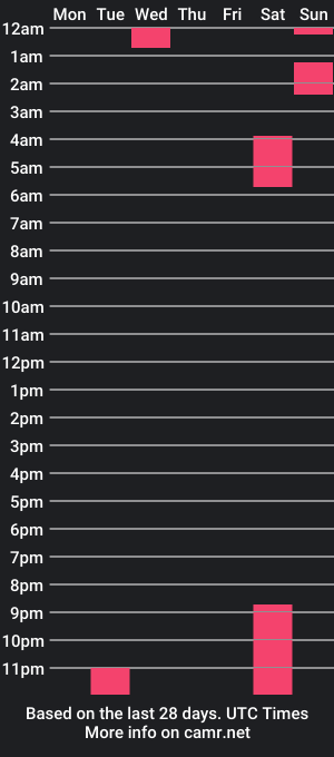 cam show schedule of angellx1