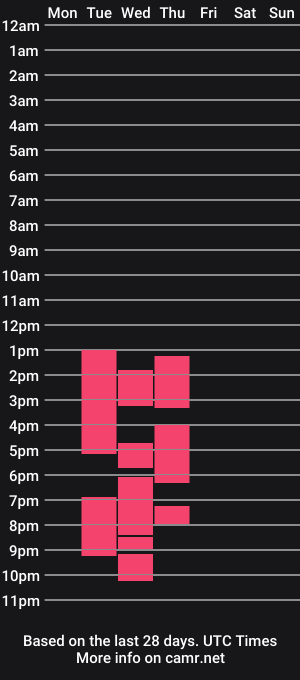 cam show schedule of angelly_pink18