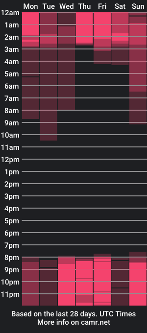 cam show schedule of angelmalone_