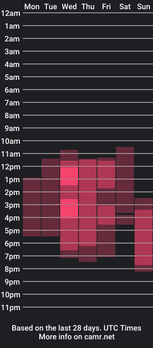 cam show schedule of angelmarie_