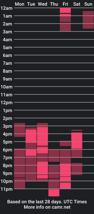 cam show schedule of angelmei