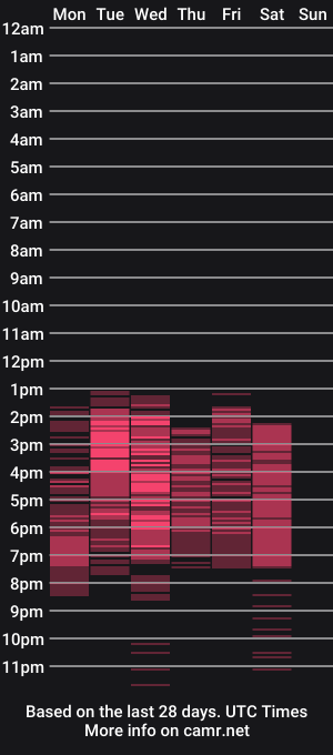 cam show schedule of angelngween