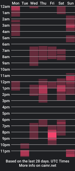 cam show schedule of angelo_cox