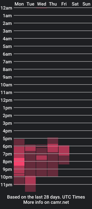 cam show schedule of angelo_duarte