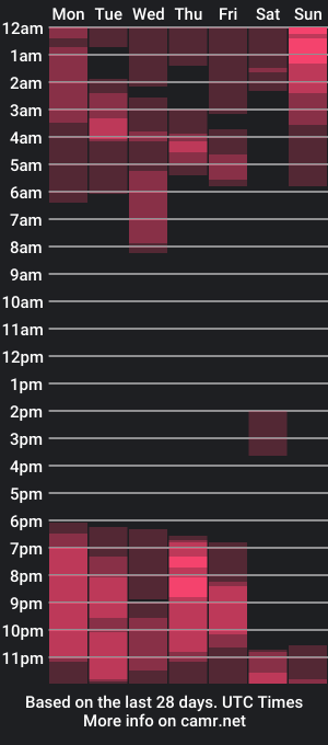 cam show schedule of angelo_evans33