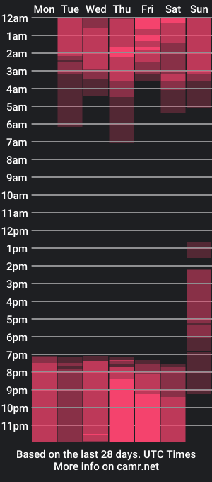 cam show schedule of angelo_foxxx