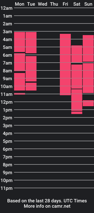 cam show schedule of angelo_murr