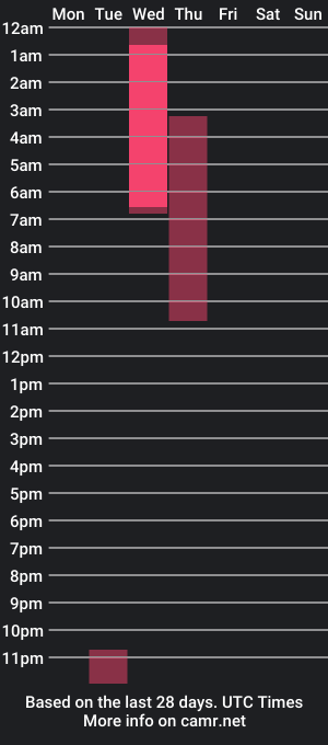 cam show schedule of angelo_rossi_01