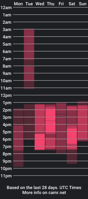 cam show schedule of angelo_santos1