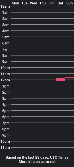 cam show schedule of angelo_stiles