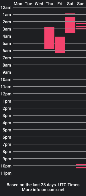 cam show schedule of angelo_torress