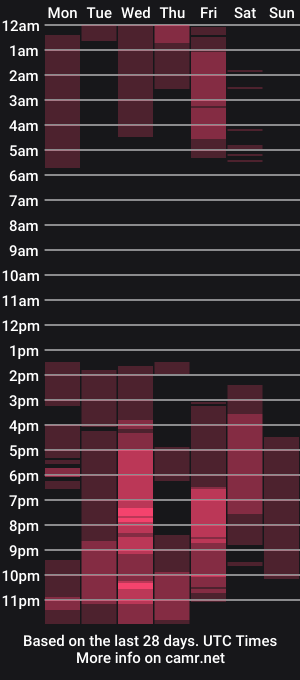 cam show schedule of angeloferro1