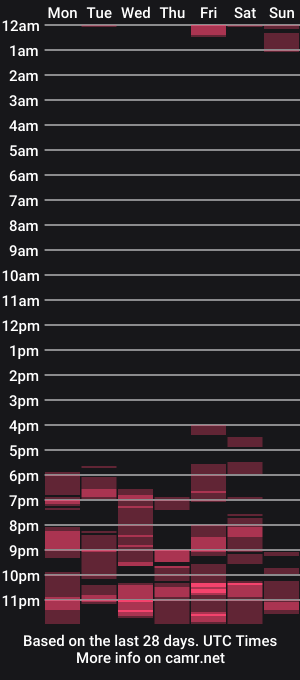 cam show schedule of angelofit