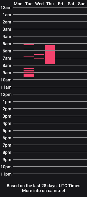 cam show schedule of angeloflove_