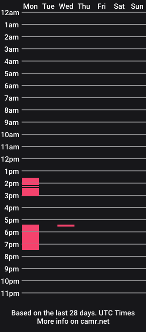 cam show schedule of angelofmercury