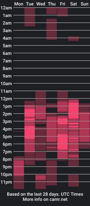 cam show schedule of angelomuller21