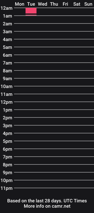 cam show schedule of angelovelyslut