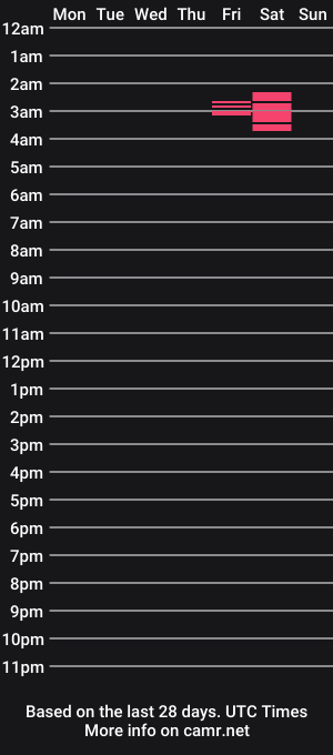 cam show schedule of angelow2000