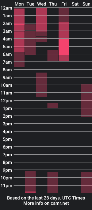 cam show schedule of angelpaull