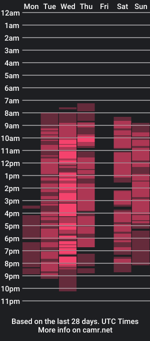 cam show schedule of angelraaay