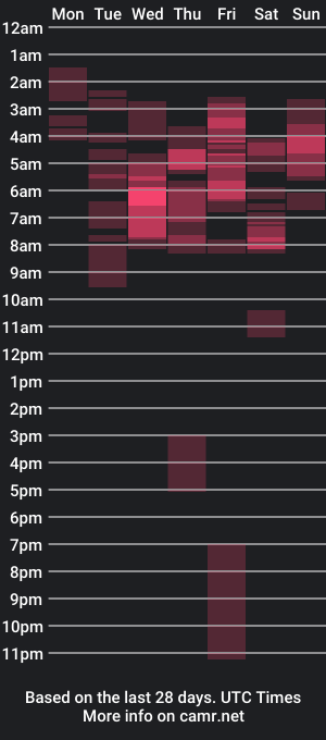 cam show schedule of angelrosexx