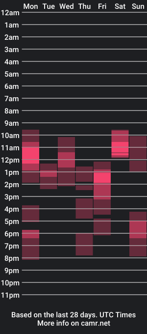 cam show schedule of angelrum