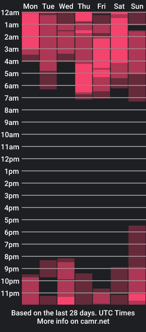 cam show schedule of angels_collins