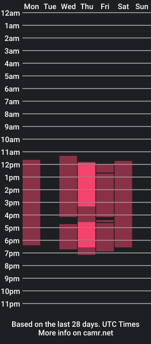 cam show schedule of angels_collinss