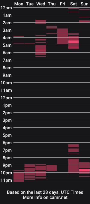 cam show schedule of angels_fuck