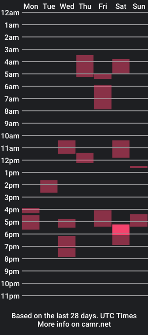 cam show schedule of angels_of_passion