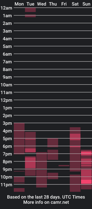 cam show schedule of angels_one