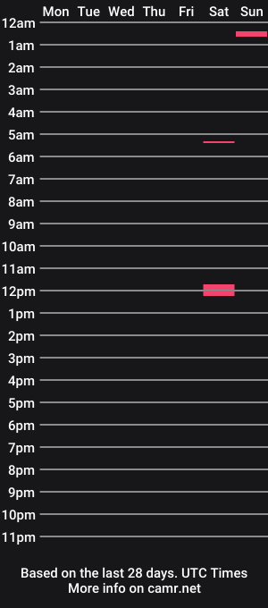 cam show schedule of angelseducex