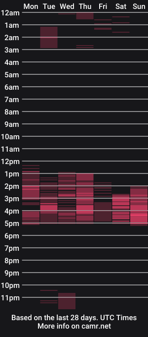 cam show schedule of angelsexhotlatin