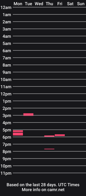 cam show schedule of angelsim666