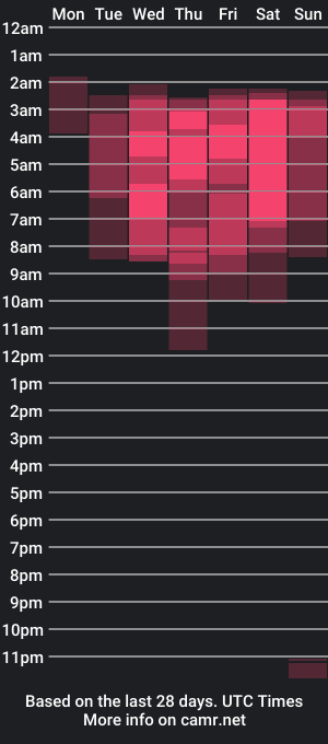 cam show schedule of angelsmia_