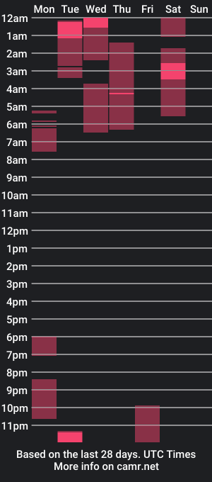 cam show schedule of angelsnaz