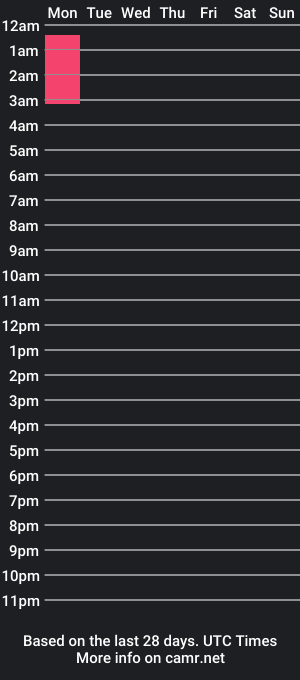 cam show schedule of angelsvein