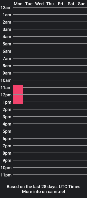 cam show schedule of angeltits111