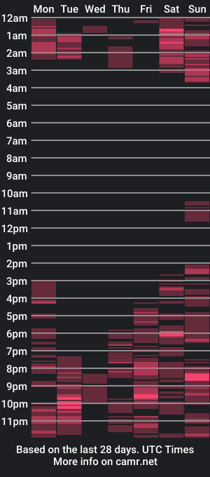 cam show schedule of angelwild007