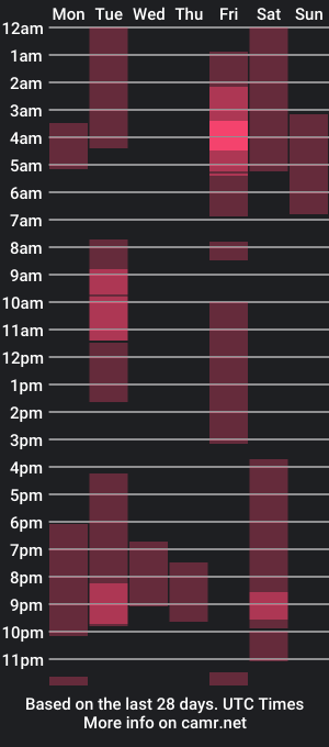 cam show schedule of angelx_fox