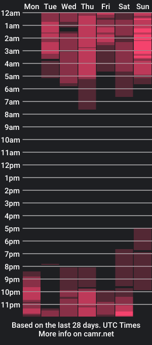 cam show schedule of angely_andjames