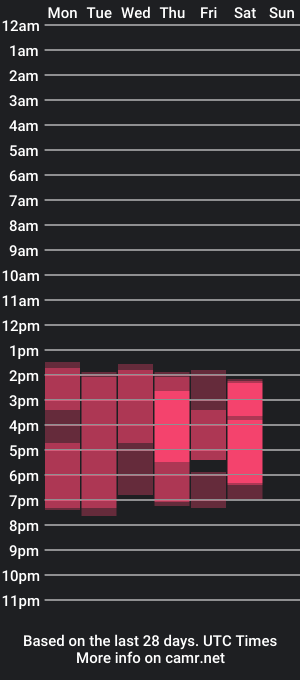 cam show schedule of angely_cruz