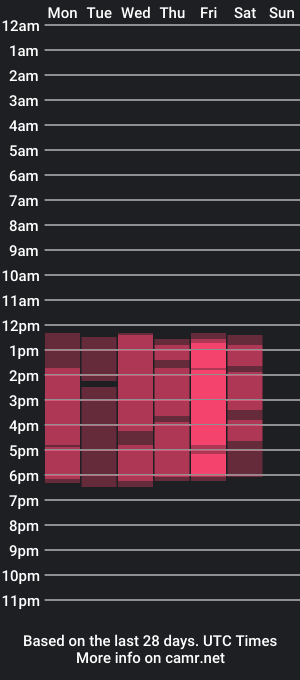 cam show schedule of angelymon